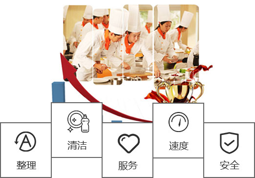 廣州與佛山 食堂外包、單位食堂承包與農產(chǎn)品食材配送餐飲服務的全面解析