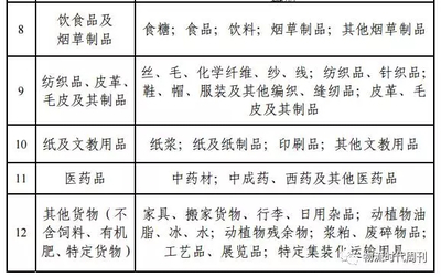 鐵路運(yùn)價(jià)改革對鐵路煤炭運(yùn)輸成本的影響及行業(yè)變革分析