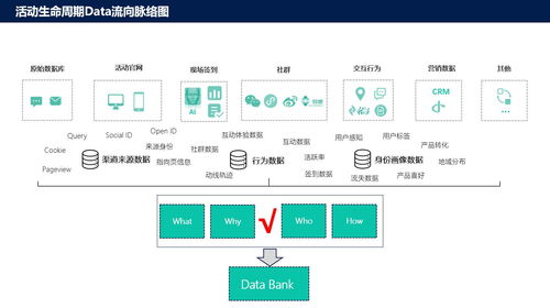 微會動袁帥 以創新微信現場互動技術服務，賦能活動產業營銷轉化基礎軟件服務